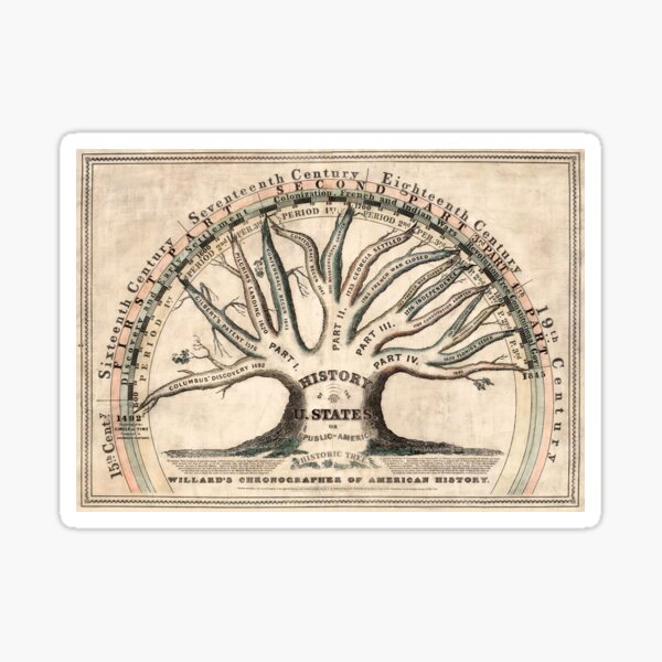 Item preview, Emma Willard, 1845 - Willard’s Chronographer of American History designed and sold by VISIBLECREATION.