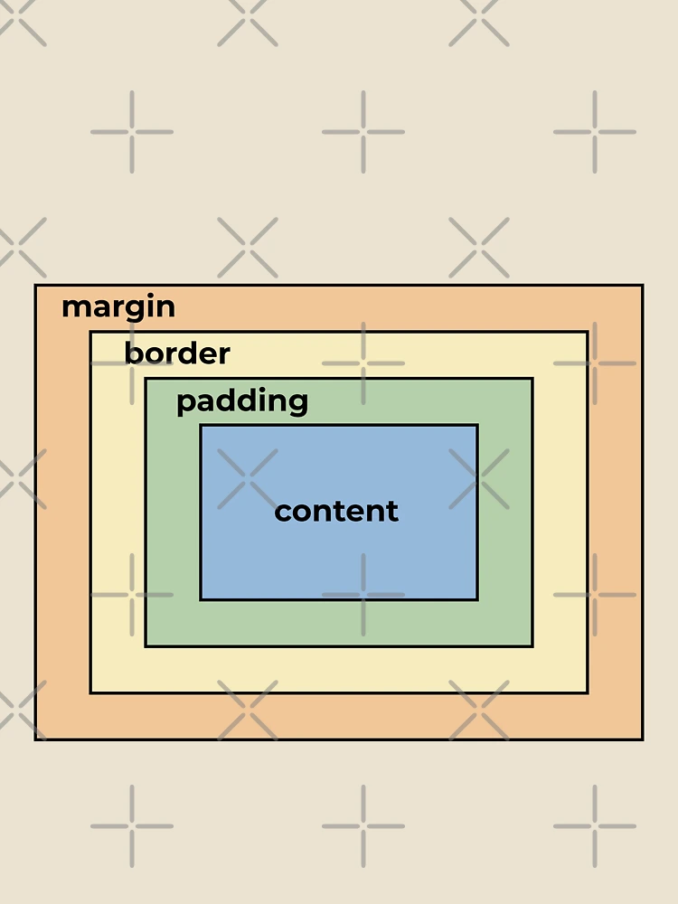 Thumbnail 4 of 4, Relaxed T-Shirt, CSS Box Model designed and sold by ThingsForFun.