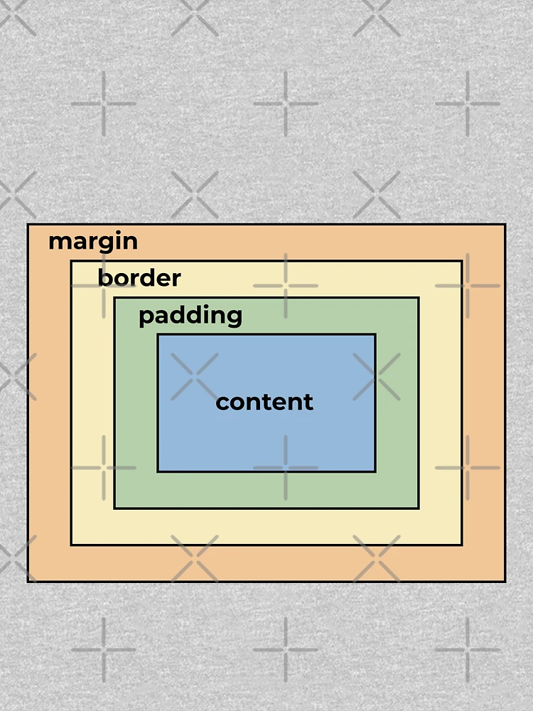 Thumbnail 4 of 4, V-Neck T-Shirt, CSS Box Model designed and sold by ThingsForFun.
