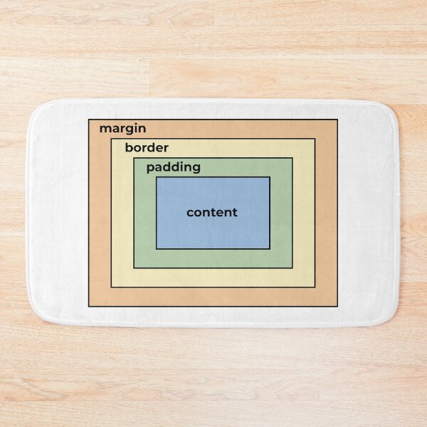 Item preview, CSS Box Model designed and sold by ThingsForFun.