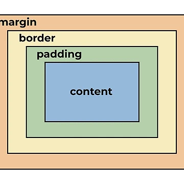 Artwork thumbnail, CSS Box Model by ThingsForFun