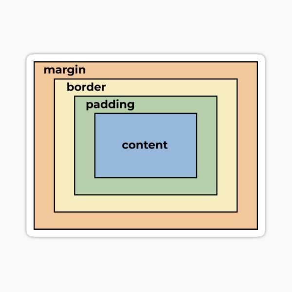 Item preview, CSS Box Model designed and sold by ThingsForFun.