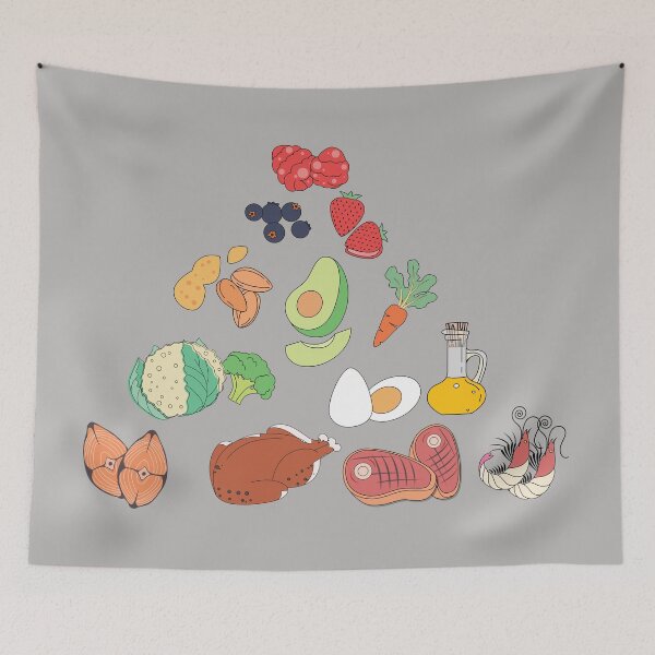 Item preview, Keto Food Pyramid designed and sold by mattpanta.