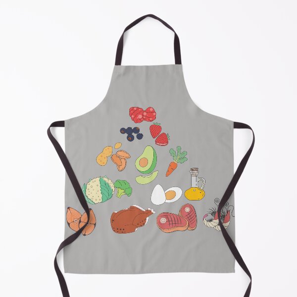 Item preview, Keto Food Pyramid designed and sold by mattpanta.