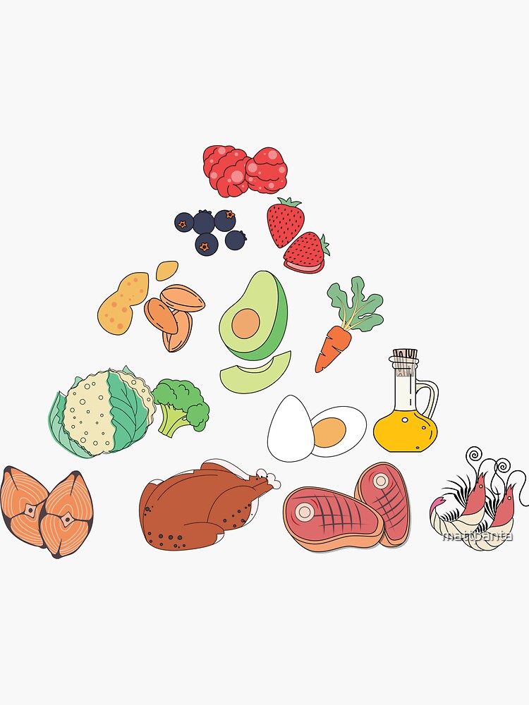 Keto Food Pyramid | Sticker