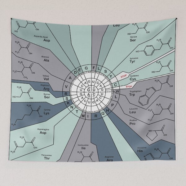 Item preview, Genetic Code Diagram - Blue  designed and sold by jenscottiepow.