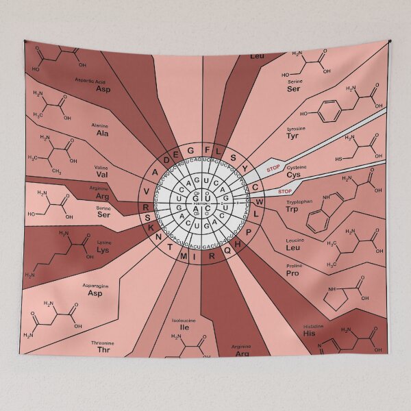 Item preview, Genetic Code Diagram - Red designed and sold by jenscottiepow.