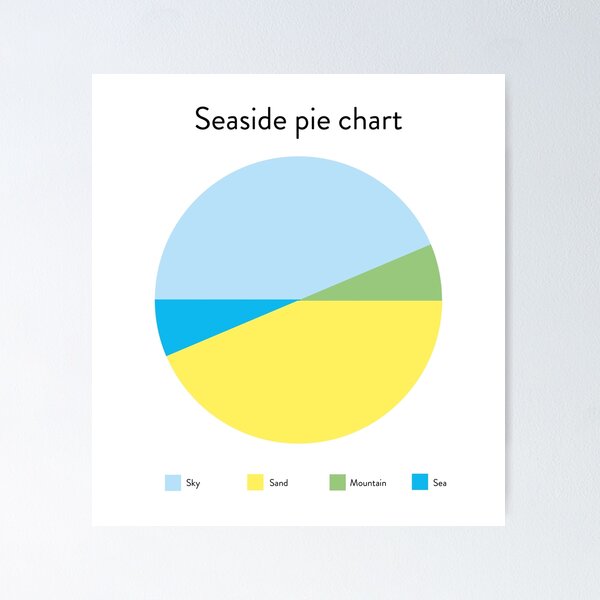 Item preview, Seaside Pie Chart designed and sold by Stephen Wildish.