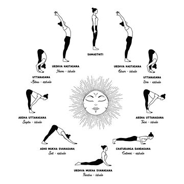 Yoga Sun Salutation B Sequence - YogaCanada