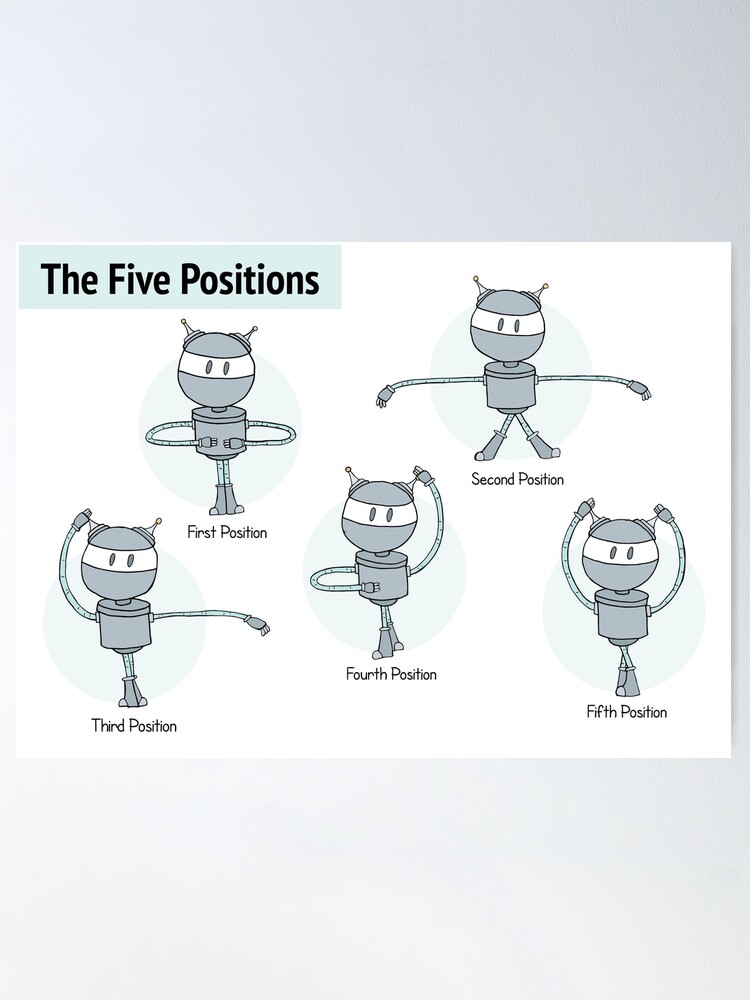 Alternate view of The Five Ballet Feet Positions With Robots Poster