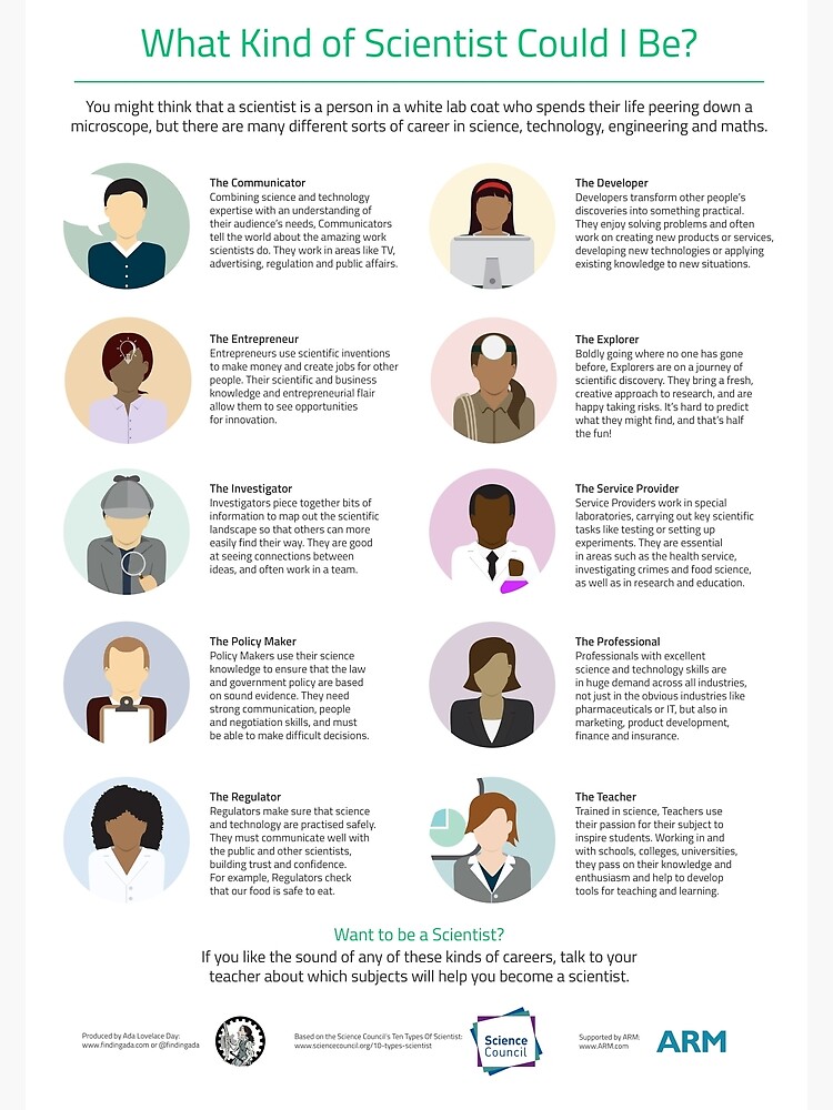 Ten Types of Scientist by AdaLovelaceDay