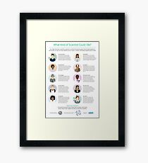 Zehn Arten von Wissenschaftlern Gerahmtes Wandbild