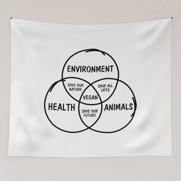 Item preview, Diagrama de Venn vegano designed and sold by noahs-shop.