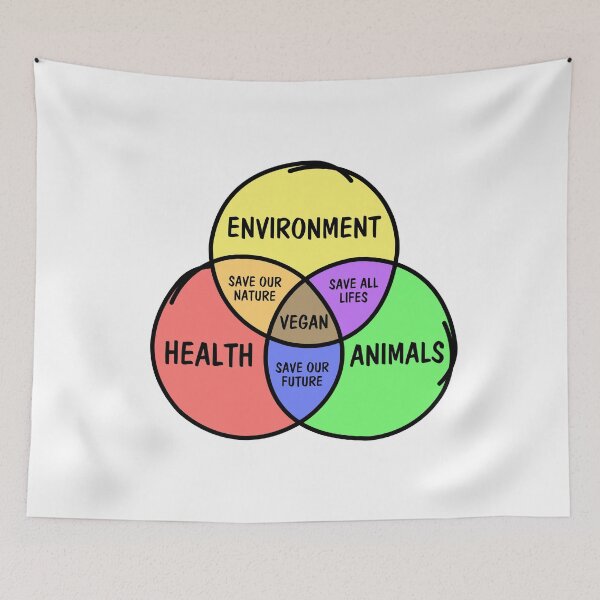 Item preview, Diagrama de Venn vegano designed and sold by noahs-shop.