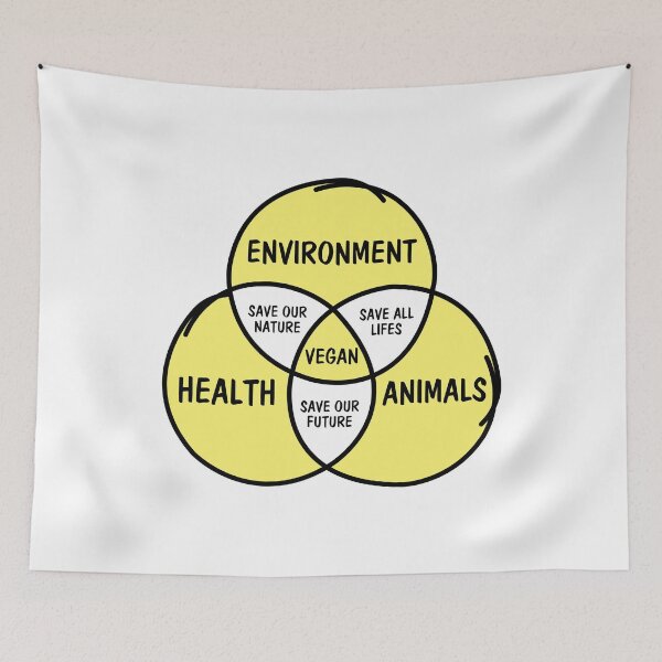 Item preview, Diagrama de Venn vegano designed and sold by noahs-shop.