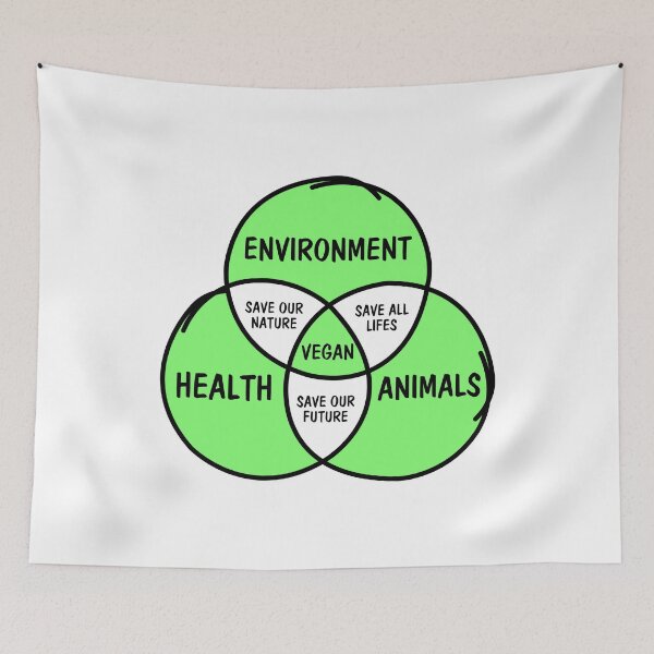 Item preview, Diagrama de Venn vegano designed and sold by noahs-shop.