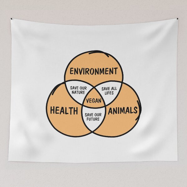 Item preview, Diagrama de Venn vegano designed and sold by noahs-shop.