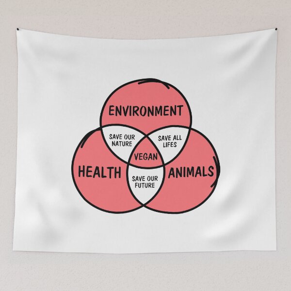 Item preview, Diagrama de Venn vegano designed and sold by noahs-shop.