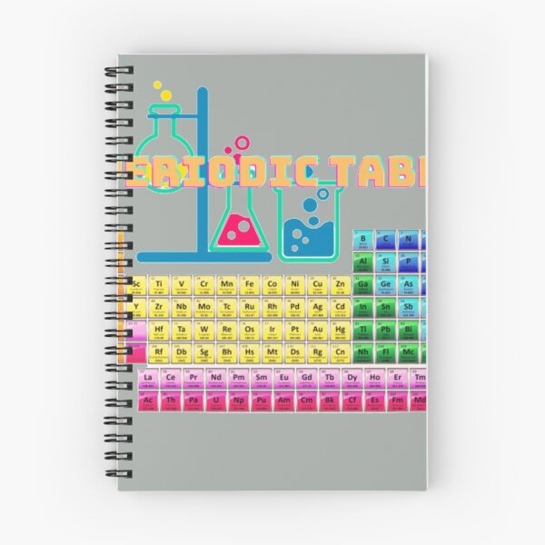 Item preview, cheat sheet designed and sold by RedFlamenco.