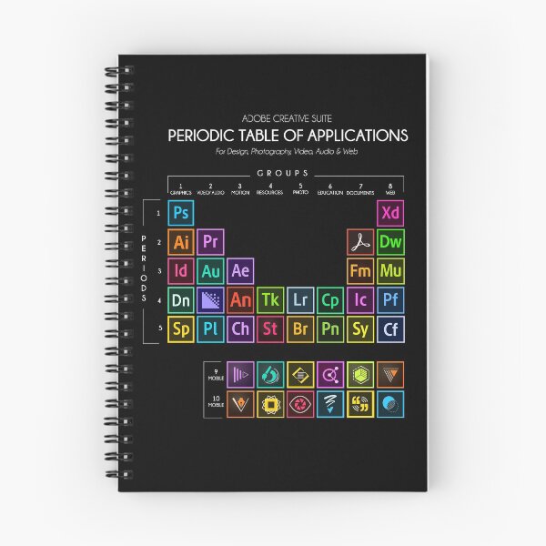 Item preview, Adobe Creative Suite Periodic Table  designed and sold by Josefa Jacob.