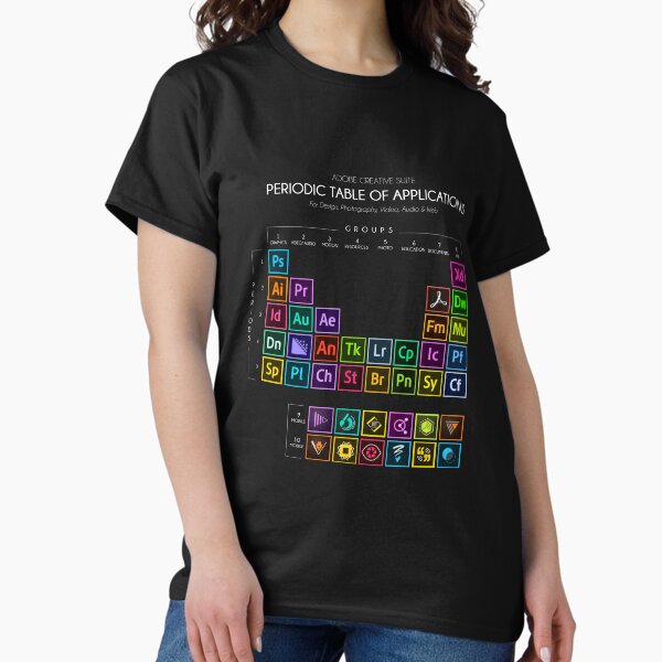 Item preview, Adobe Creative Suite Periodic Table  designed and sold by Josefa Jacob.