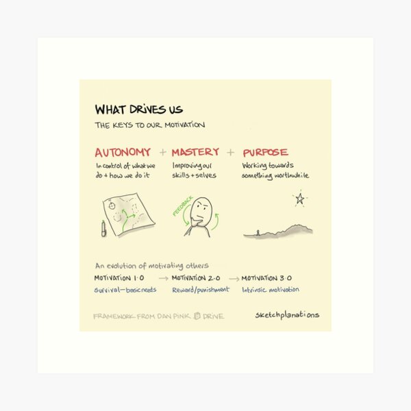 What Drives Us Art Print