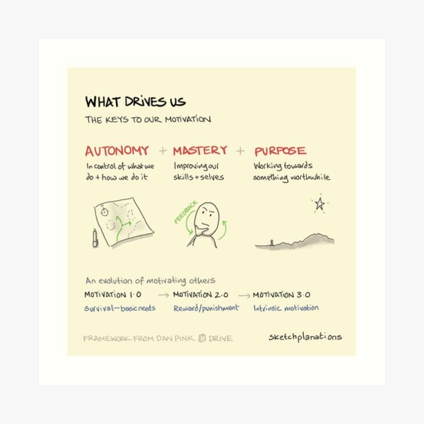 What Drives Us Art Print