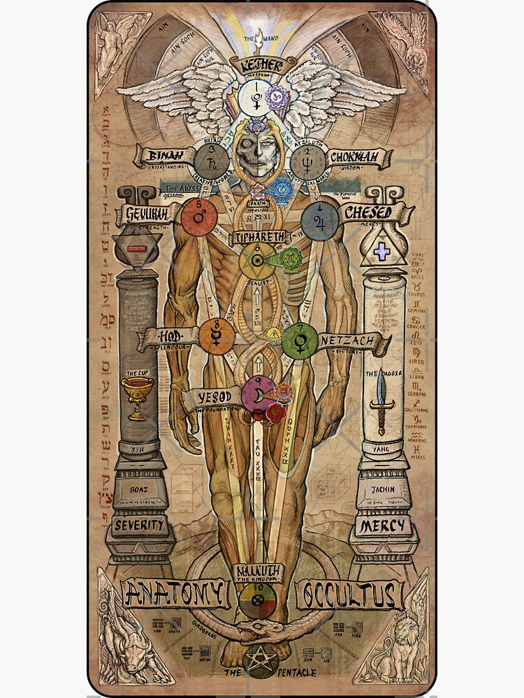 Imagen 3 de 3, Pegatina con la obra Masonería y Ocultismo, diseñada y vendida por FotoLibreStudio.