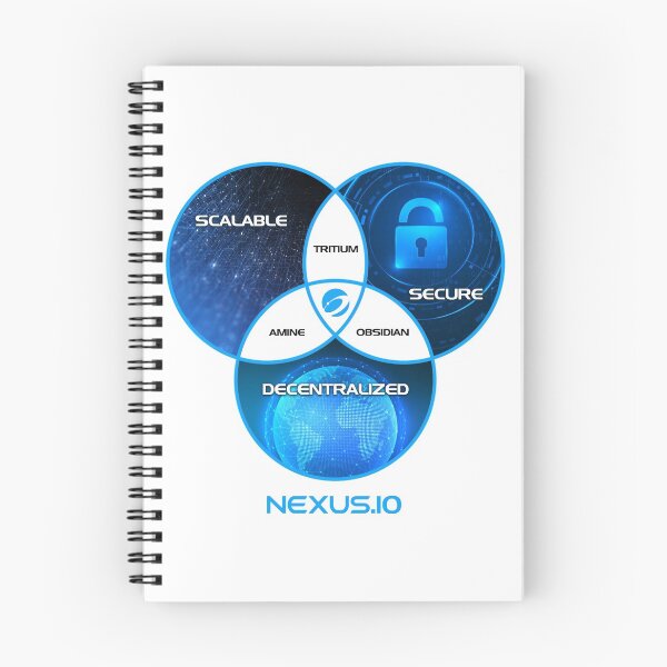 Item preview, Nexus Official TAO Framework (Tritium, Amine, Obsidian) designed and sold by NexusOfficial.