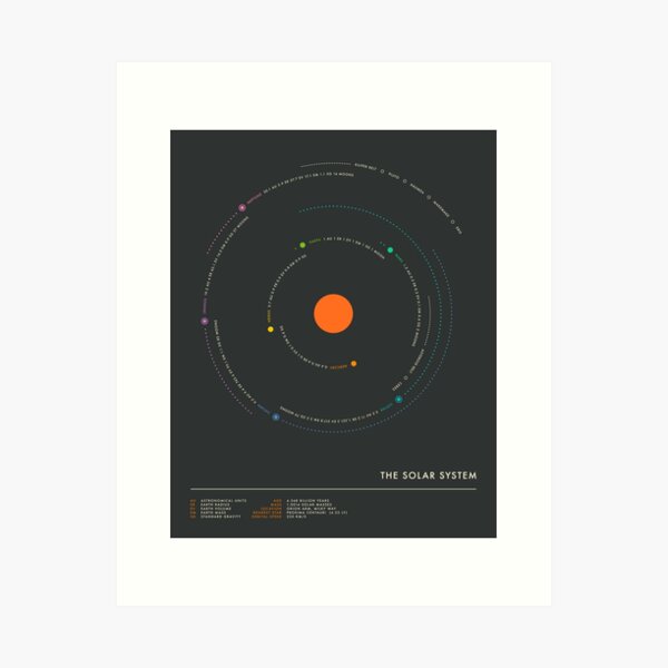 Item preview, THE SOLAR SYSTEM designed and sold by JazzberryBlue.