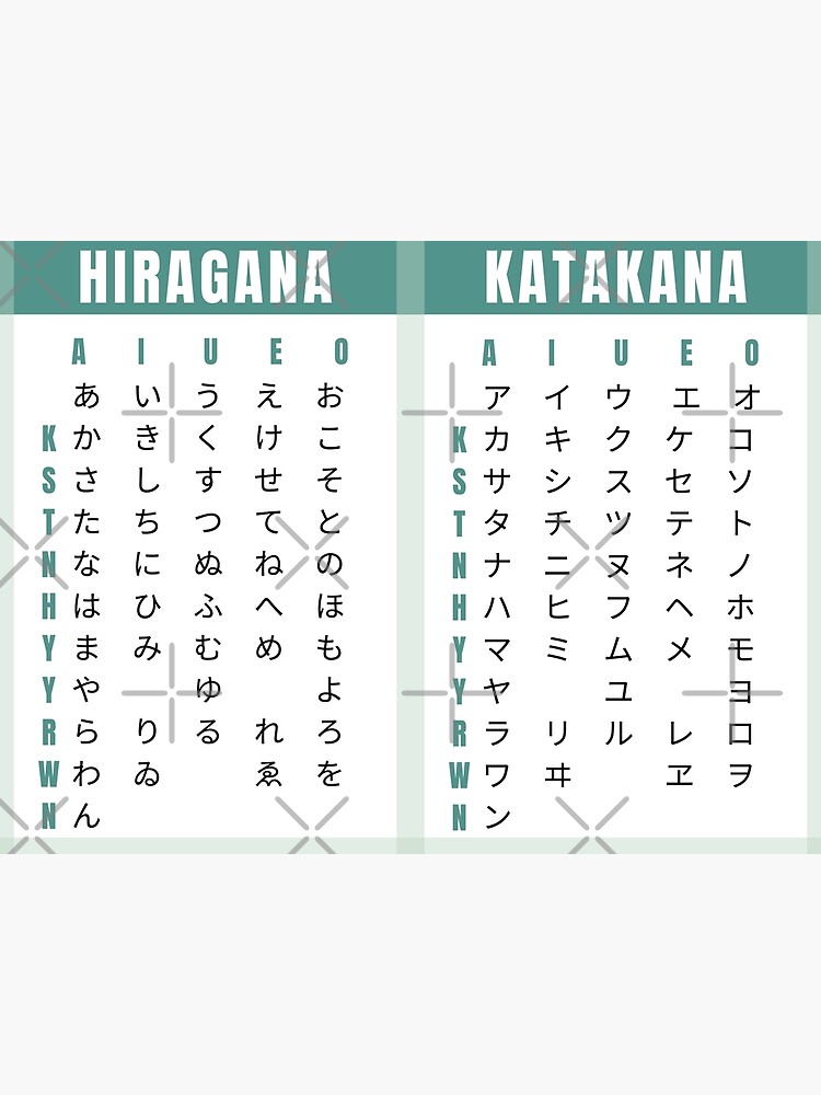 Hiragana and Katakana Chart Premium Matte Vertical Poster sold by ...