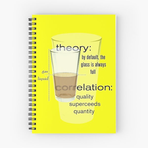 Item preview, theory and correlation designed and sold by dennis-gaylor.