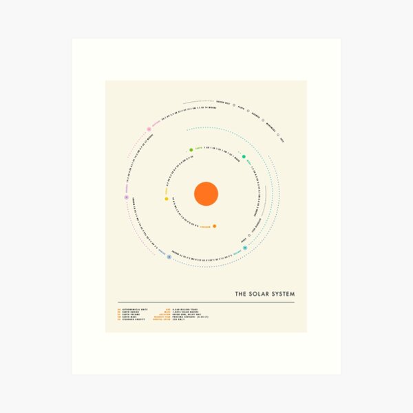 Item preview, THE SOLAR SYSTEM designed and sold by JazzberryBlue.