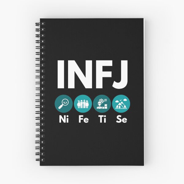 Item preview, INFJ Cognitive Functions (MBTI Merch) designed and sold by lamweixing.