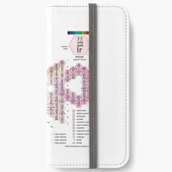 #Periodic #Spiral #PeriodicSpiral #Chemistry Science PeriodicTable Classification of the Elements iPhone Wallet