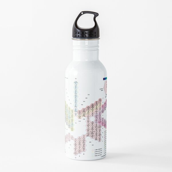 #Periodic #Spiral #PeriodicSpiral #Chemistry Science PeriodicTable Classification of the Elements Water Bottle