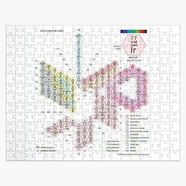 #Periodic #Spiral #PeriodicSpiral #Chemistry Science PeriodicTable Classification of the Elements Jigsaw Puzzle