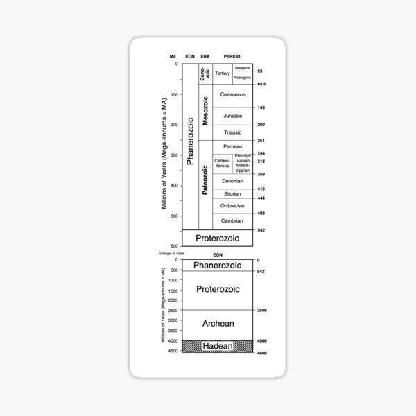 Item preview, Geologic Time Scale designed and sold by audreyberlin.