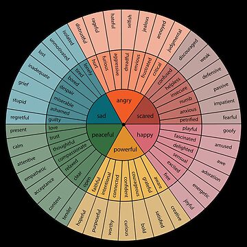 Artwork thumbnail, Emotion Wheel Psychology Design by Psychologist's Inventory