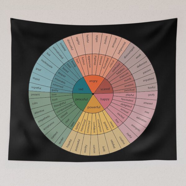 Item preview, Emotion Wheel Psychology Design designed and sold by Psychologist's Inventory.