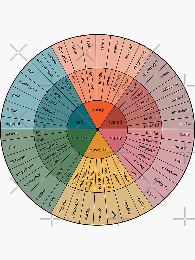 Thumbnail 3 of 3, Sticker, Emotion Wheel Psychology Design designed and sold by PsychInventory.
