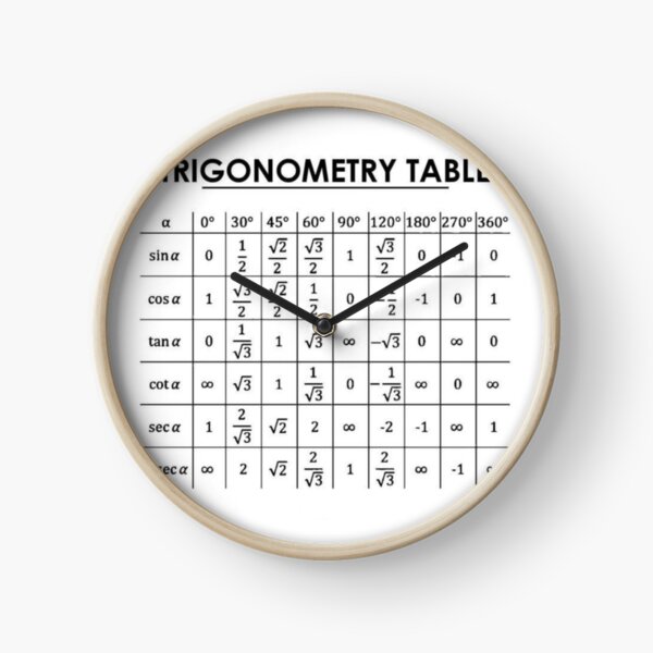 Trigonometric Clock / Relógio Trigonométrico. : 6 Steps - Instructables