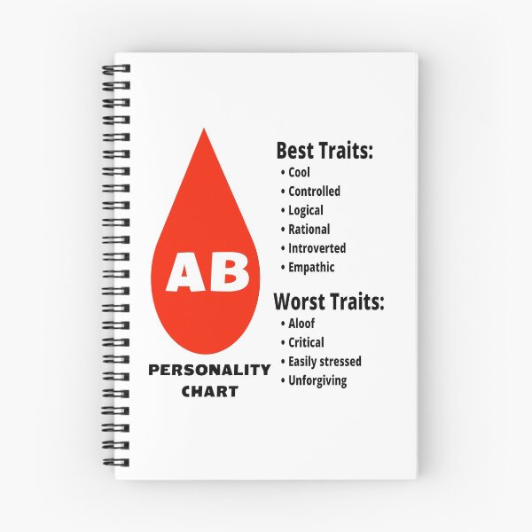 Item preview, Blood Type AB Japanese Personality Chart designed and sold by Aooms123.