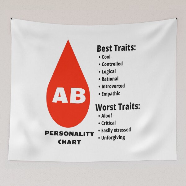 Item preview, Blood Type AB Japanese Personality Chart designed and sold by Aooms123.
