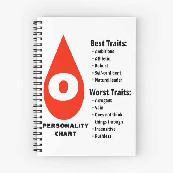 Item preview, Blood Type O Japanese Personality Type designed and sold by Aooms123.