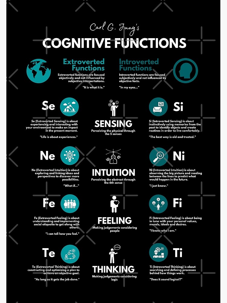 INTJ Cognitive Functions (MBTI Merch) Greeting Card for Sale by lamweixing