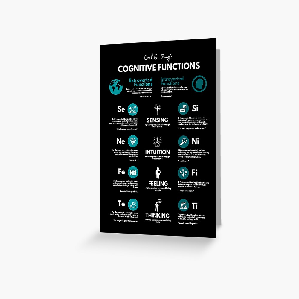 INTJ Cognitive Functions (MBTI Merch) Greeting Card for Sale by lamweixing