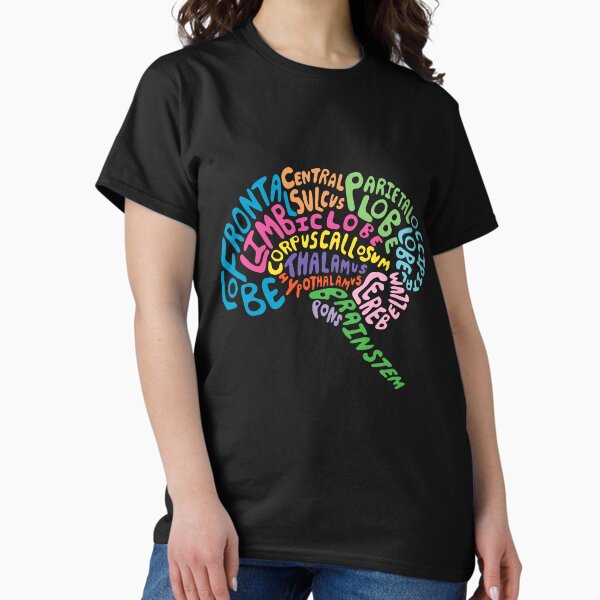 Item preview, Human Brain Anatomy Colored- Psychology Design designed and sold by Psychologist's Inventory.