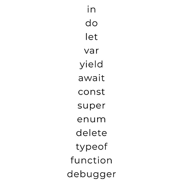 Artwork thumbnail, JavaScript Keywords by Mechashadow