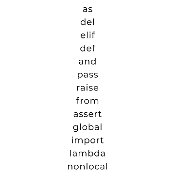 Artwork thumbnail, Python Keywords by Mechashadow